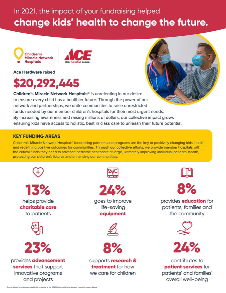 children's miracle network 2021 impact report ace hardware donations bucket sale